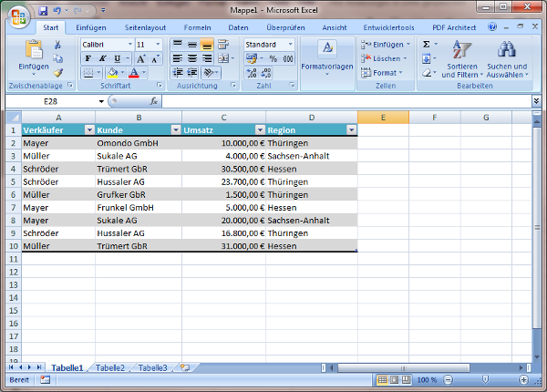 So erstellen Sie eine Pivot-Tabelle in Excel